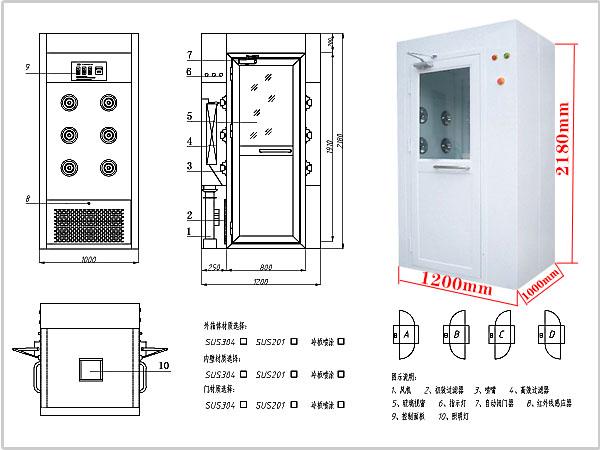 风淋室正确测量入口尺寸的至关重要